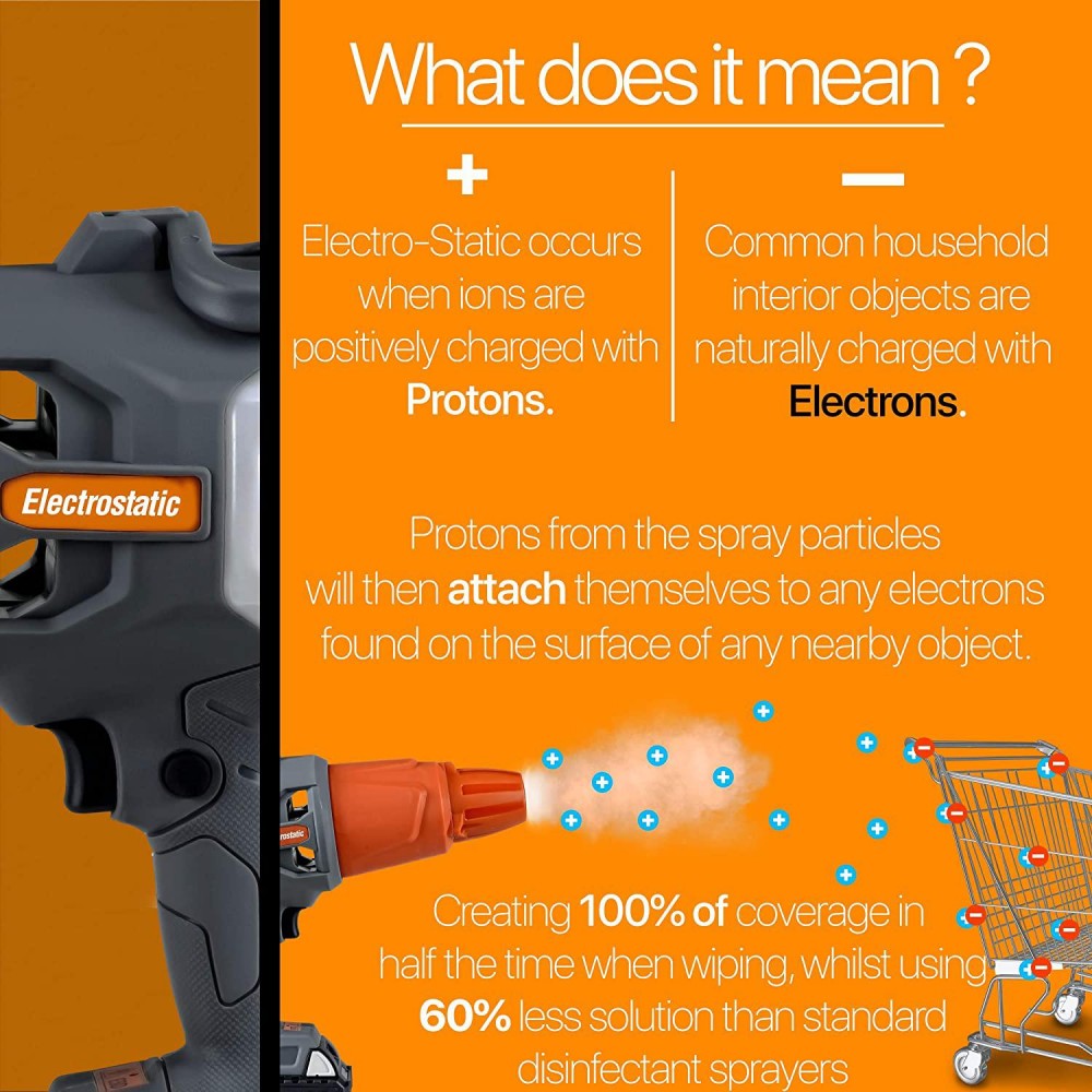 SuperHandy Advanced Electrostatic Disinfectant Sprayer ULV ...